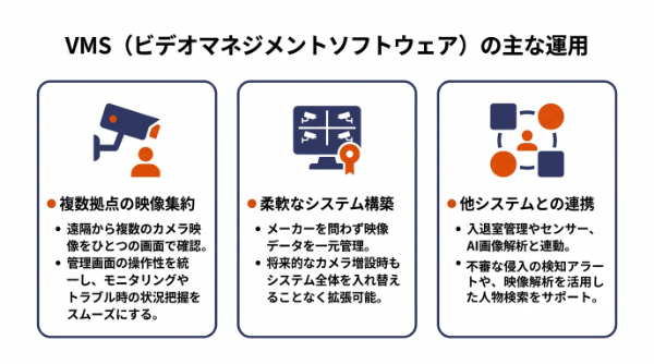 VMSとは